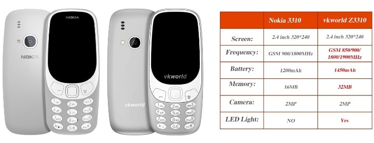 Где купить телефон Vkworld Z3310